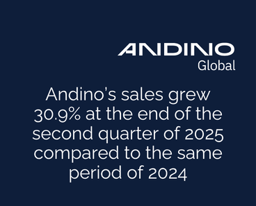 Image of Andino´s sales grew 30.9% at the end of the second quarter of 2025 compared to the same period of 2024